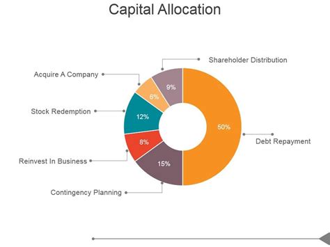 Image result for Capital Allocation Line Graph