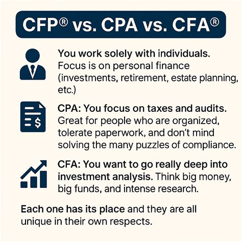 What Does a CFP® Do?