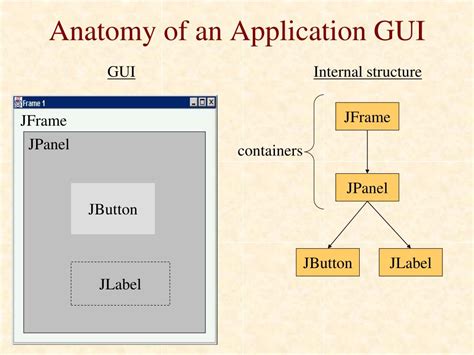 Image result for Java GUI Panel
