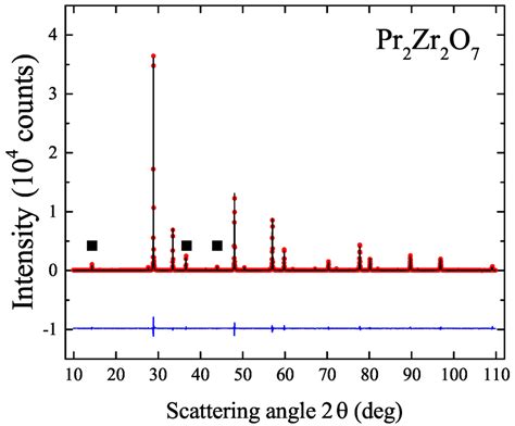 Crystals | Special Issue : Traveling Solvent Floating Zone (TSFZ ...