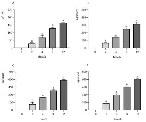 A Quantity-Dependent Nonlinear Model of Sodium Cromoglycate Suppression ...