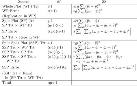 Split-Plot Design Anova 的图像结果