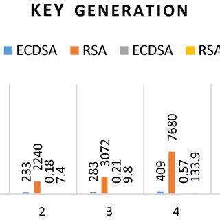 Image result for Processing Key