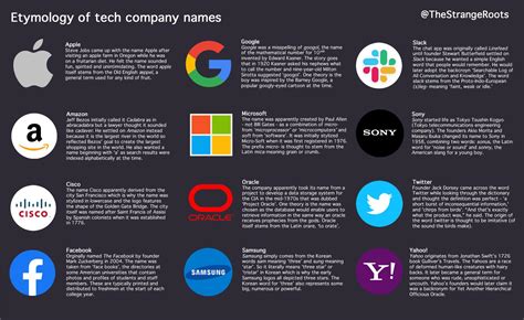 Image result for Computer Etymology