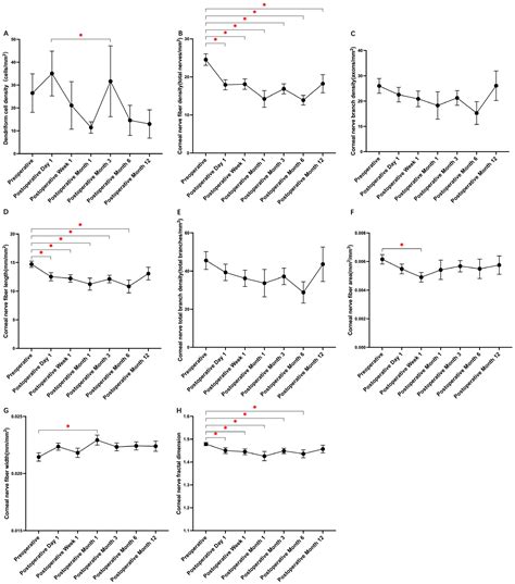 Corneal Sub-Basal Nerve Plexus Regeneration Pattern following ...