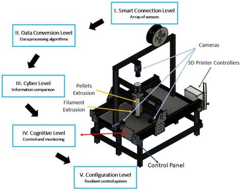 Design of Experiments to Compare the Mechanical Properties of ...