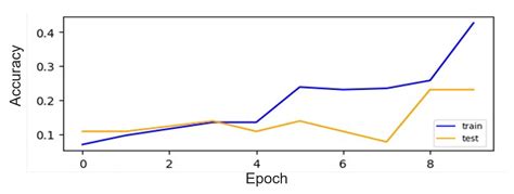 Enhancing the Automatic Recognition Accuracy of Imprinted Ship ...