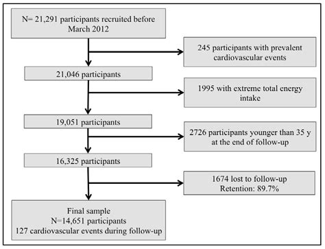 Mediterranean Alcohol-Drinking Pattern and the Incidence of ...