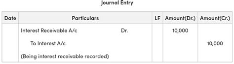 Image result for Interest Expense Journal Entry