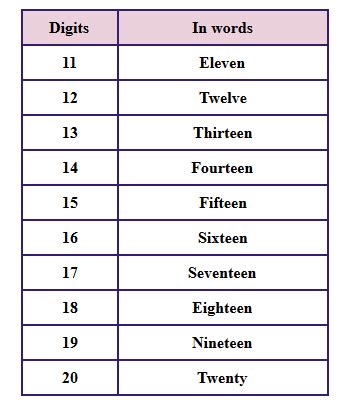 Image result for How Do You Write This Number Using Words 159