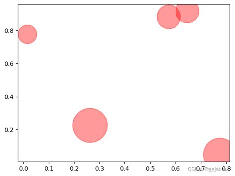 Matplot PNG 的图像结果
