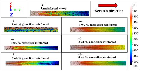 Scratch Resistance and Tribological Enhancement of Epoxy Composites ...