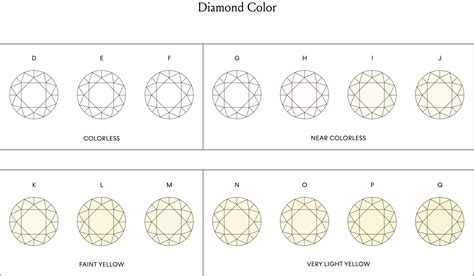 The 4 C's of Diamond Grading: Cut, Color, Clarity, and Carat