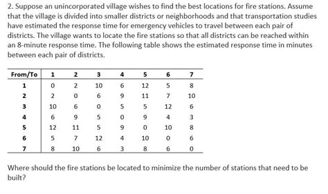 Image result for Assignment Problem Using Excel Solver
