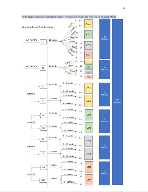 Image result for Question Paper Pattern
