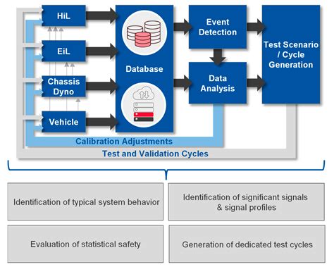 RDE Calibration—Evaluating Fundamentals of Clustering Approaches to ...