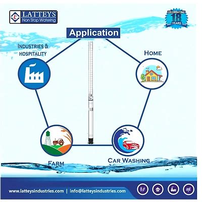 Energy efficient 4 inch 10 HP 7.5 kw Submersible Pump stainless steel ...