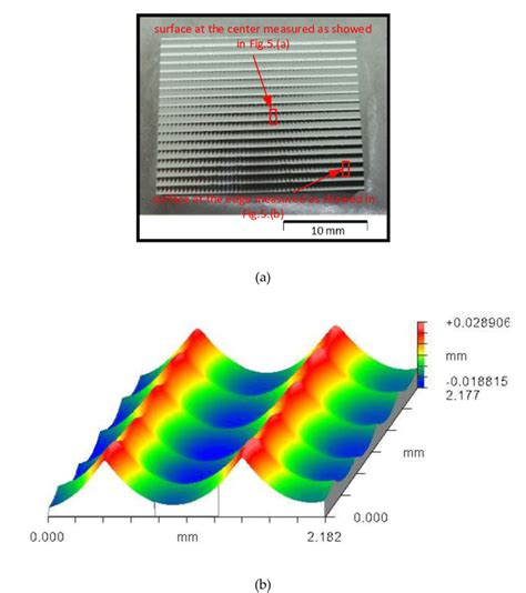MicroLens Array 的图像结果