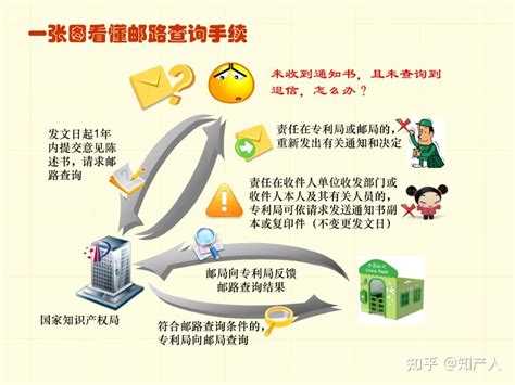 Image result for Principles of User Interface Design