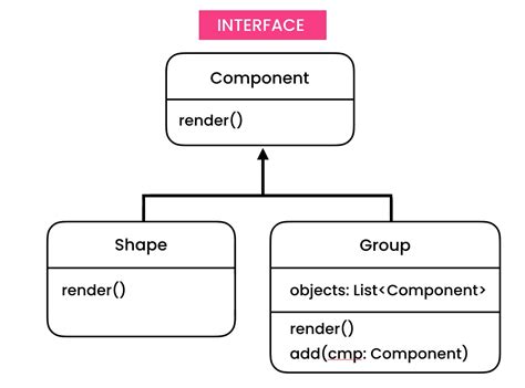 Image result for Composite Method Python UML