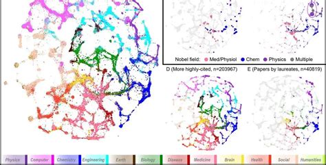 Formal Science 的图像结果