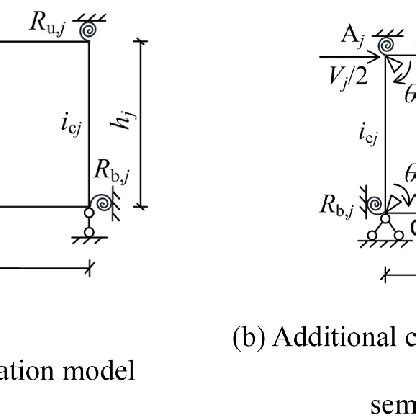 Image result for Calculation of Module