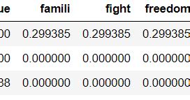 TF IDF in Python Implementation Code 的图像结果