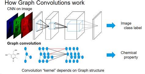 Image result for Neural Network Example MATLAB