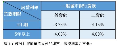额度宽松 贷款利率保持不变！5月重庆最新房贷利率表出炉-印象重庆网