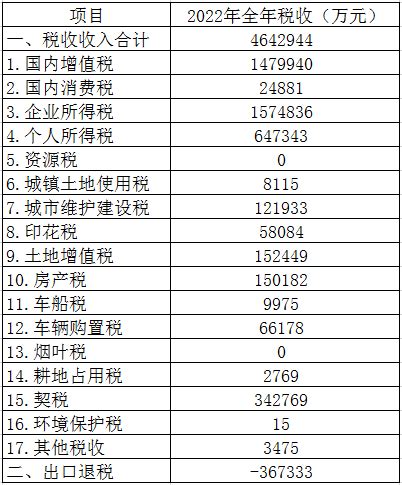 2016年至今各城市卖地收入数据，杭州位居2016年以来卖地收入首位，土地出让金收入10586亿元_中国数据_聚汇数据