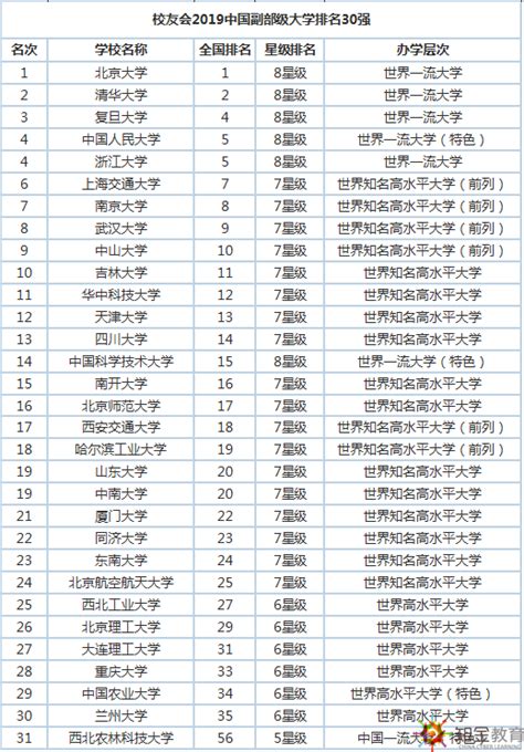 2019本科教育排行_2019中国大学教师水平排行榜出炉,你们学校的老师,究竟_排行榜