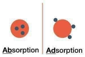 Image result for Adhesion Test Method