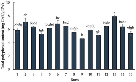 Processes | Special Issue : Biorefinery Process Design, Modeling and ...