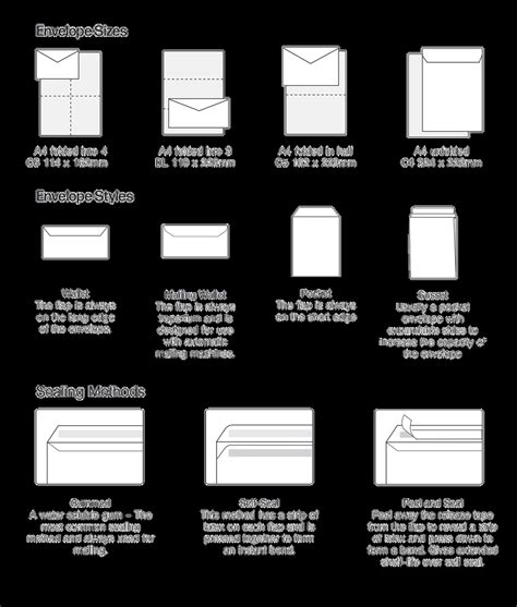 Image result for Envelope Sizes and dimensions