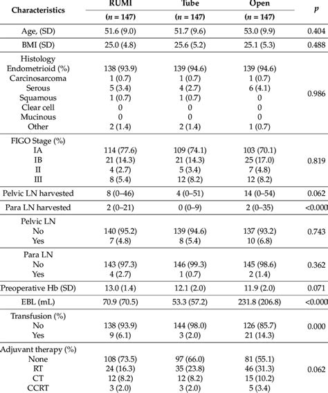 Image result for Propensity Score