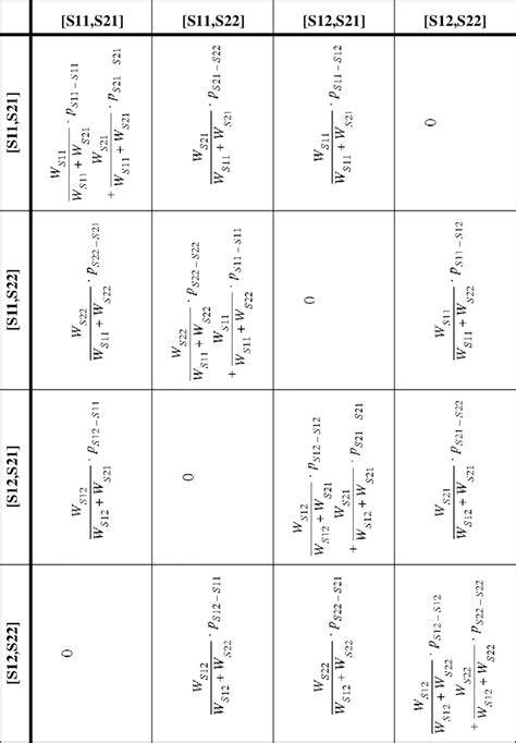 Image result for Markov Chain Transition Matrix Example