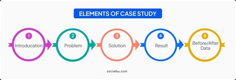 Image result for Business Case Study Examples