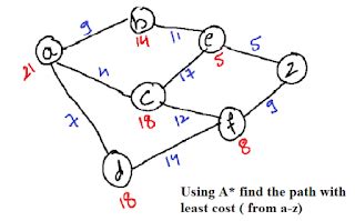 Artificial Intelligence MCQs