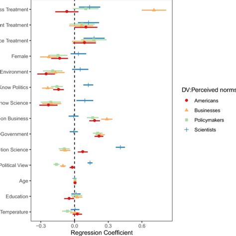 Image result for Descriptive Norms