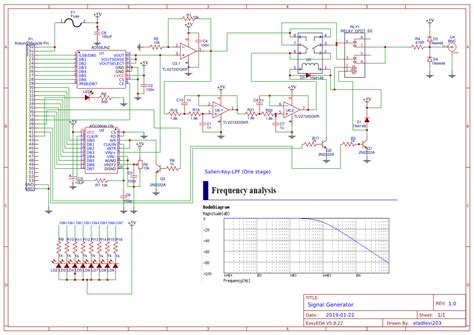 Signal Generator Tutorial 的图像结果