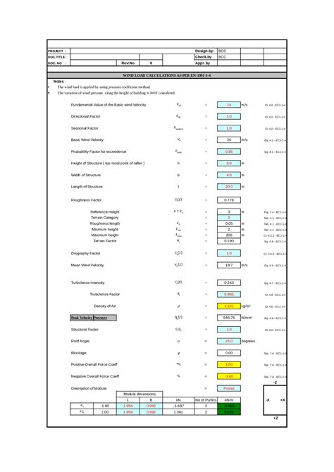 Image result for Eurocode 1 Wind Load Maps