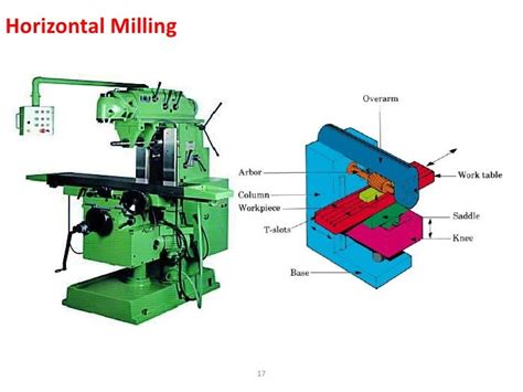 Machining Process Example 的图像结果