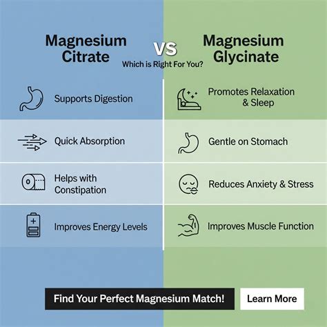 Magnesium Citrate vs Glycinate – Benefits, Uses & Which to Choose in 2025 | Magnesium citrate ...