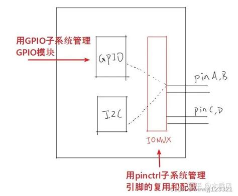 GPIO Windows 1.0 的图像结果
