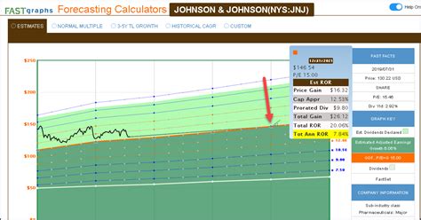 Fast Graphs Website 的图像结果