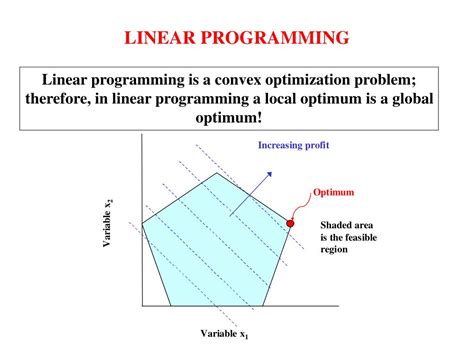 Linear Programming for O Level Tutorials 的图像结果