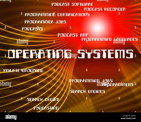 Operating System Meaning 的图像结果