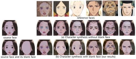 A Diffusion Model-Based Character Synthesis Using a Blank Face