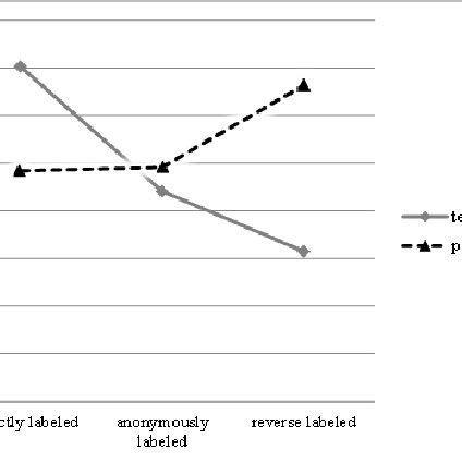 Image result for Mean Point Difference Is