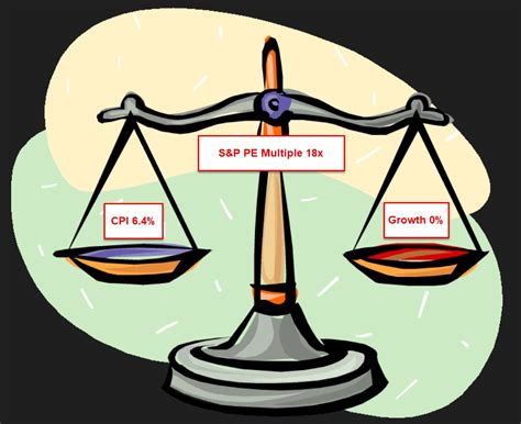 $SPX Doji (indecision). Held 8-day but rising 21-day is catching up ...